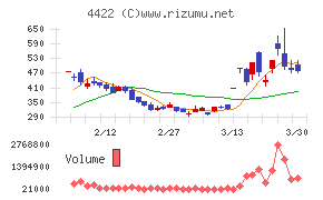 VALUENEX