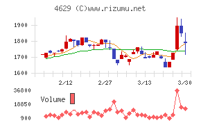 大伸化学