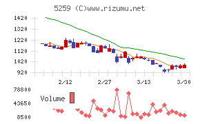 ＢＢＤイニシアティブ