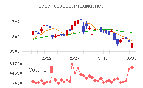 CKサンエツ