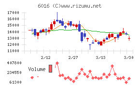 ジャパンエンジンコーポレーション