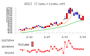 QDレーザ