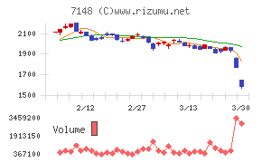 ＦＰＧ