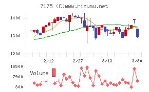 今村証券