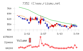 ＴＷＯＳＴＯＮＥ＆Ｓｏｎｓ