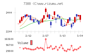 FPパートナー