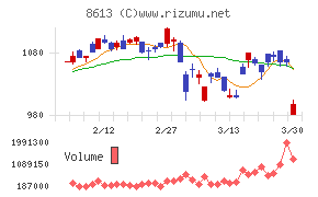丸三証券
