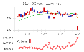 東洋証券