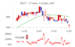 光世証券