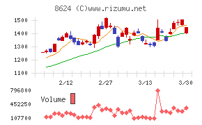 いちよし証券