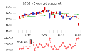 極東証券