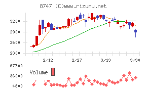 豊トラスティ証券