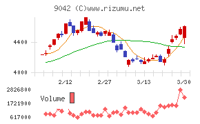阪急阪神ホールディングス