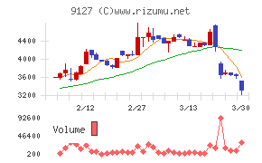 玉井商船