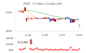鈴与シンワート