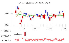 KDDI