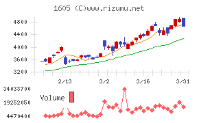 INPEX