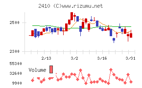 キャリアデザインセンター