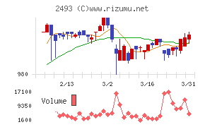 イーサポートリンク