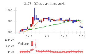 Cominix