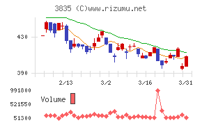 ｅＢＡＳＥ