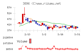 阿波製紙