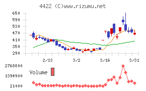 VALUENEX