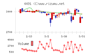 コンピューターマネージメント