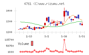 さくらケーシーエスチャート