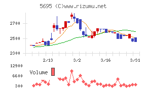 パウダーテックチャート