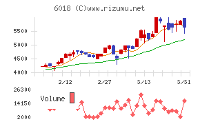 阪神内燃機工業