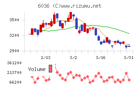 ＫｅｅＰｅｒ技研