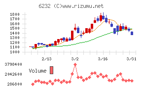 ACSL