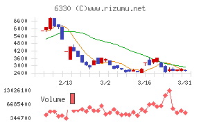 東洋エンジニアリングチャート