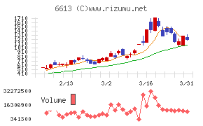 QDレーザ
