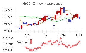レーザーテック