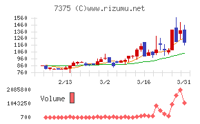 リファインバースグループ