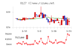 ヤマト　インターナショナル