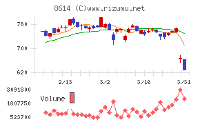 東洋証券