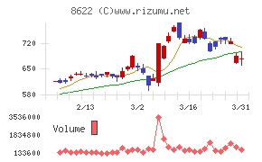 水戸証券