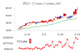 Ｊ－ＰＯＷＥＲ