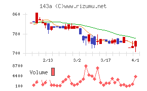 イシンチャート
