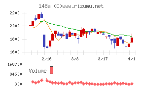 ハッチ・ワークチャート