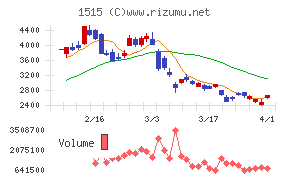 日鉄鉱業