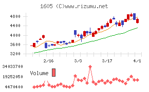 INPEX