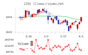 プリマハムチャート
