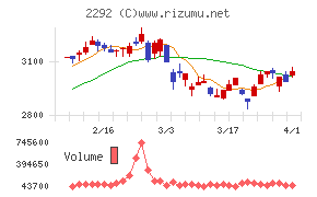 Ｓ　ＦＯＯＤＳチャート