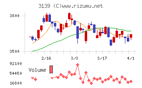 ラクト・ジャパンチャート