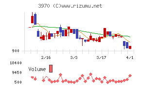 イノベーションチャート