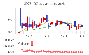 シャノンチャート